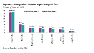 Segments - Average short interest as percentage of float_lead.png
