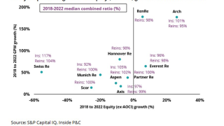 MAIN five year premium growth IPCD june 30 2023.png