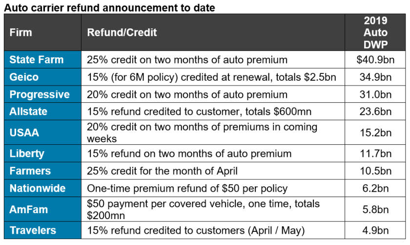 auto-carrier-refund-announcement-to-date-cropped-19-may.png