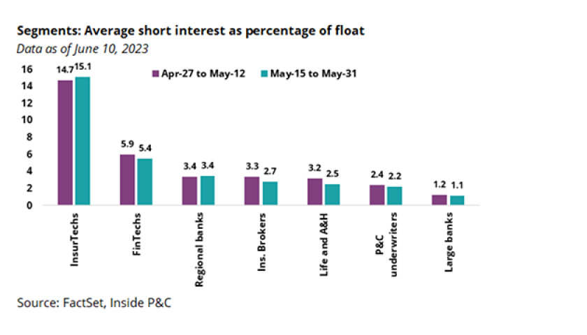 Segments - Average short interest as percentage of float_lead.png