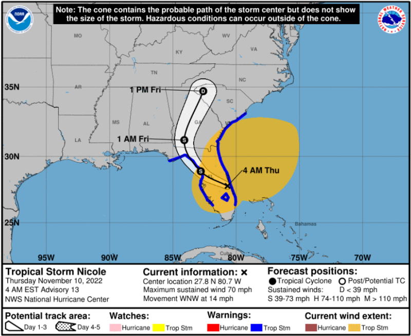 Hurricane Nicole.png