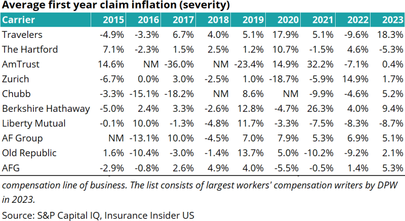 Average-first-year-claim-inflation-01.07.24.png