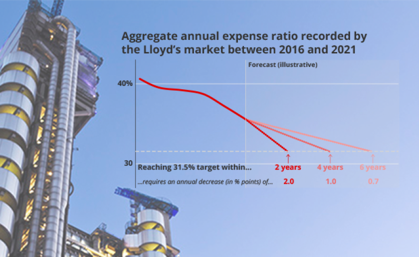 lloyds charts pic may 19 2022.png