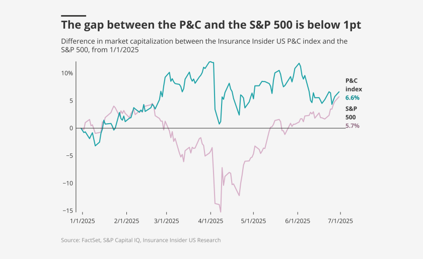 The-gap-between-the-p-c-and-the-s-p-500-is-below-1pt-lead.png
