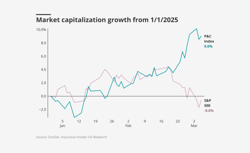 market capitalization stocks 7 mar lead.png