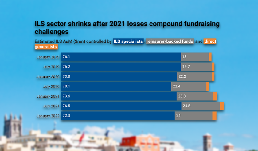 tr_ils_sector_bar_chart_main image january 2022.png