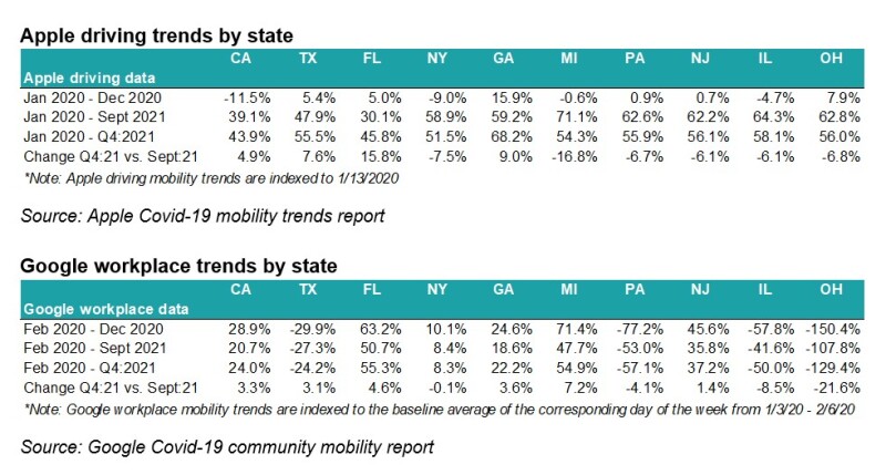 1mob Apple Google trends.jpg