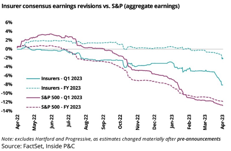 e v3 insurer consensus.jpg