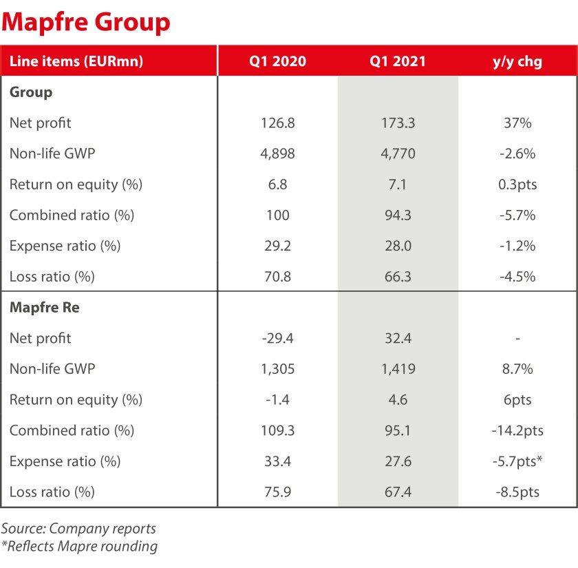 Mapfre Group.jpg
