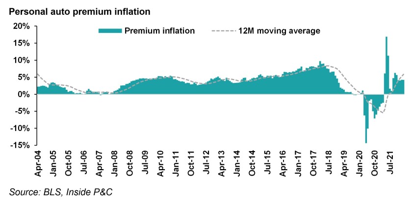 1c personal auto prem.jpg