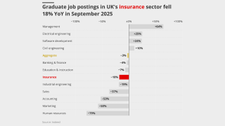 graduate insurance jobs lead 16 oct 25.png
