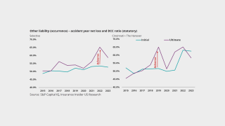 Workers-compensation-accident-year-net-loss-and-DCC-ratio-(statutory)-lead.png