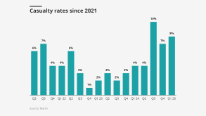 chubb zurich berkshire 5 april lead.png