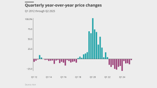 Quarterly-year-over-year-price-changes-lead.png