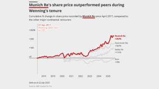 munich re 5 charts tenure lead.png