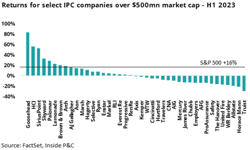 h 2 returns for select.png