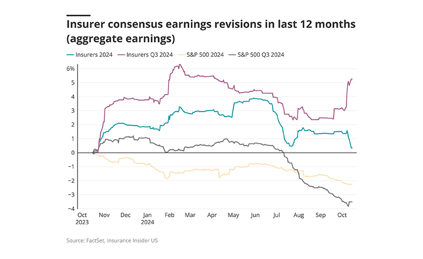 Insurer-consensus-earnings-lead.png