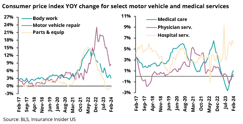 consumer price index yoy change.png