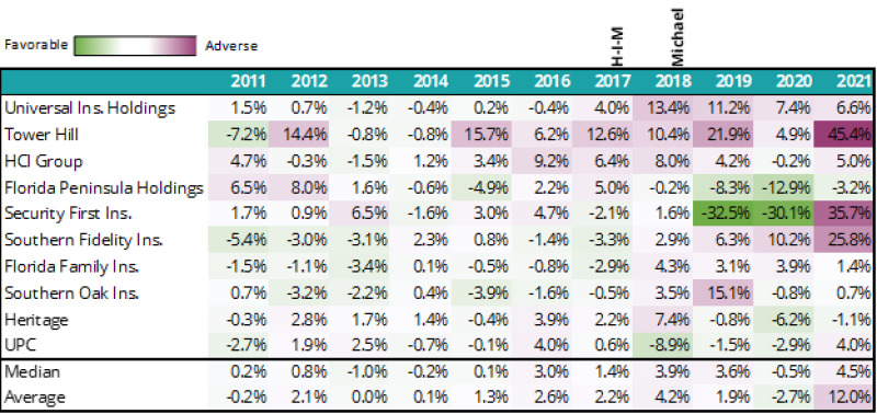 f4 homeowners farmowners prior.png