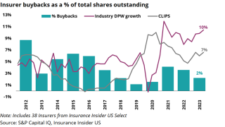 Insurer-buybacks-as-a-percent-of-total-shares-outstanding-lead.png