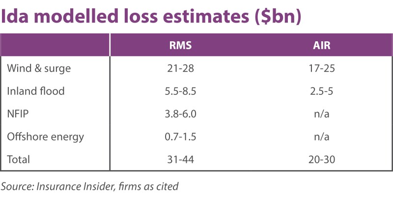 Ida modelled loss estimates 16 september.jpg