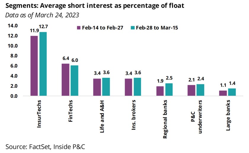 segments average short interest percentage float main.jpg
