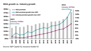 MGA growth vs industry growth-lead.png