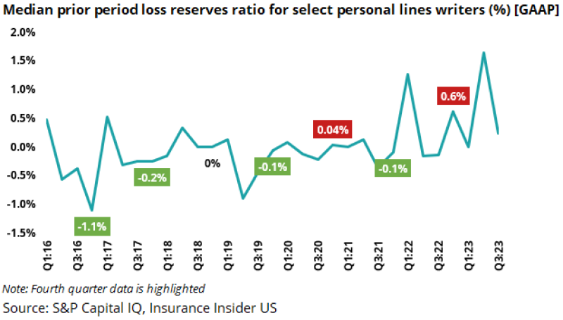 p median select personal lines.png