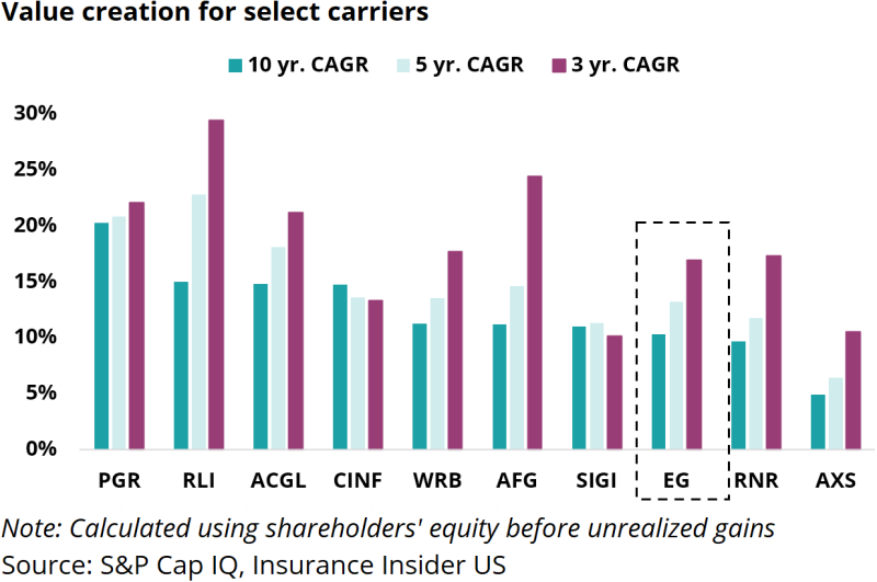 Value-creation-for-select-carriers.png