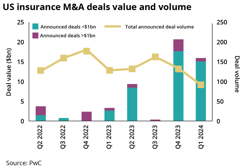 US insurance m&a deal.png
