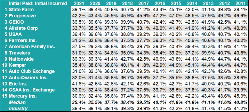 2p historical trends for top.png