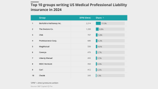Top-10-groups-writing-us-medical-professional-liability-lead.png