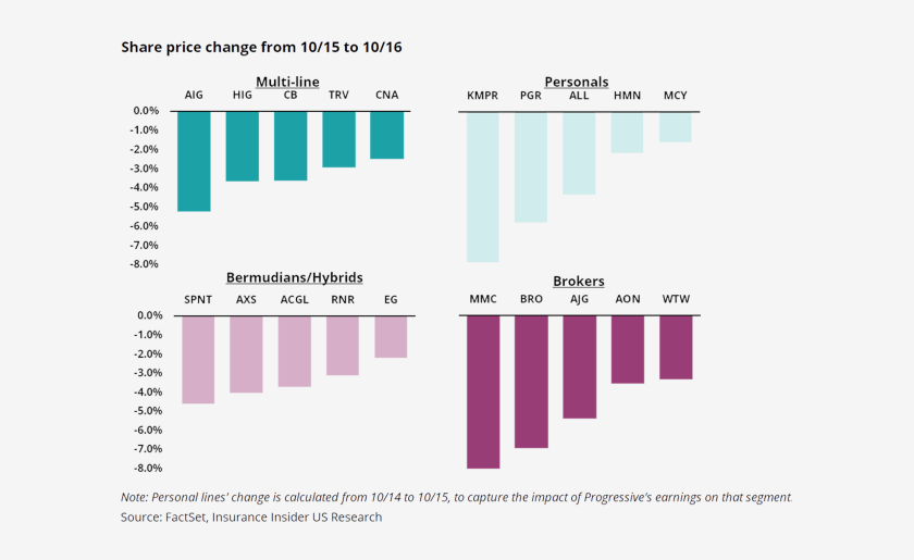 Share-price-change-from-10-15-10-16-lead.png