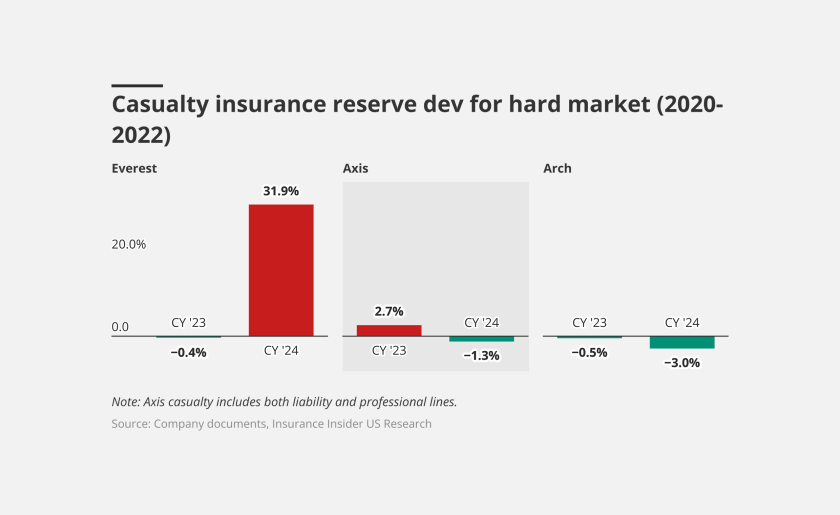 Casualty-insurance-reserve-lead.png