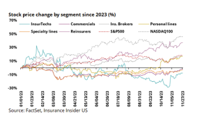 Stock-price-change-lead.png