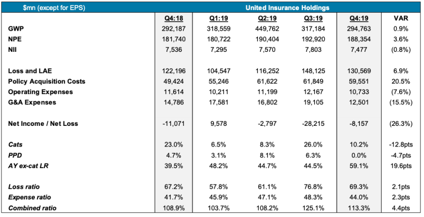 ipc-united-earnings.png