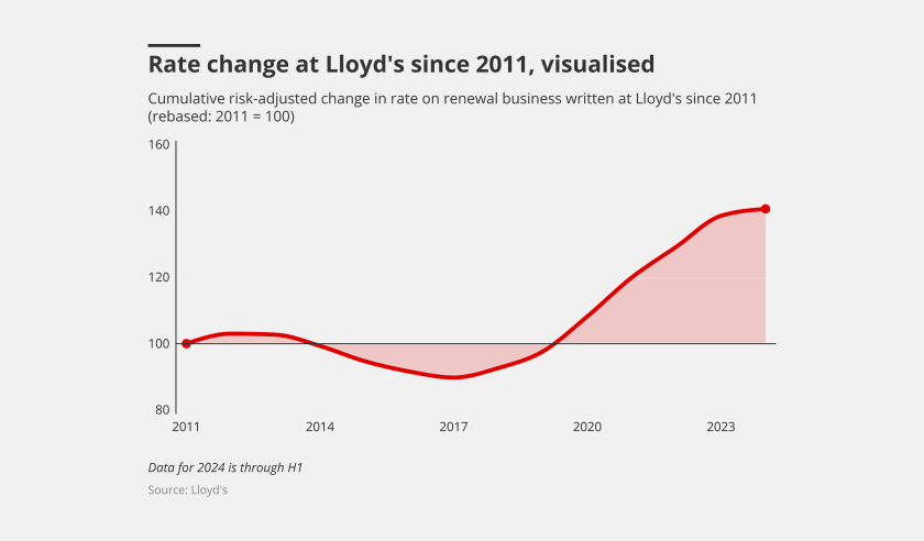 rate change at lloyds ID MAIN PIC january 16 2025 f1f1f1.png