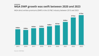 MGA DWP GROWTH LEAD.png
