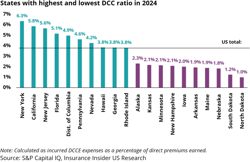 States-with-highest-and-lowest-DCC-ratio-in-2024.png