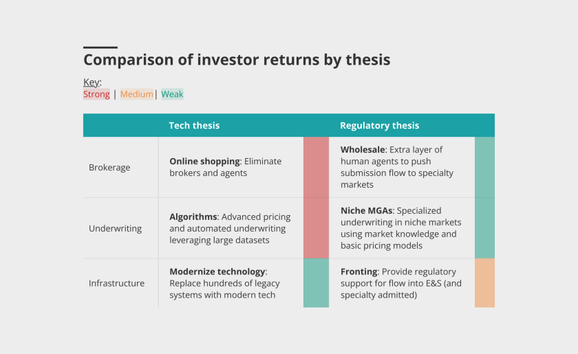 comparison of investor returns IPCD lead main image DataW march 2025 v2.png