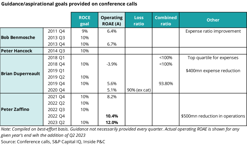 Guidance aspirational goals provided on conference calls.png