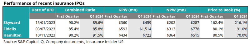 a performance of recent.png