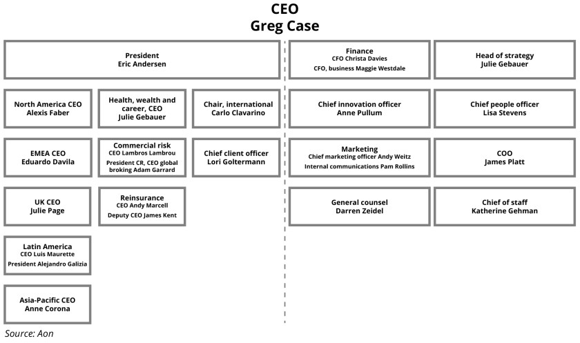 Aon combination leadership graphic january 2021
