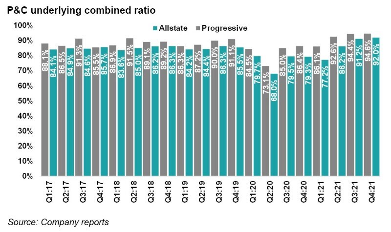 allstate P&c underlying combined ratio relabel.jpg